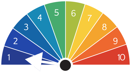 Aurora forecast predicted activity level 1/10