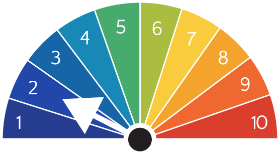 Aurora forecast predicted activity level 2/10
