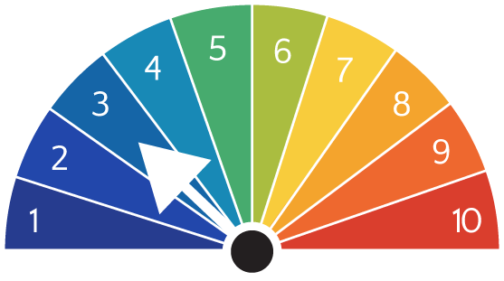 Aurora forecast predicted activity level 3/10