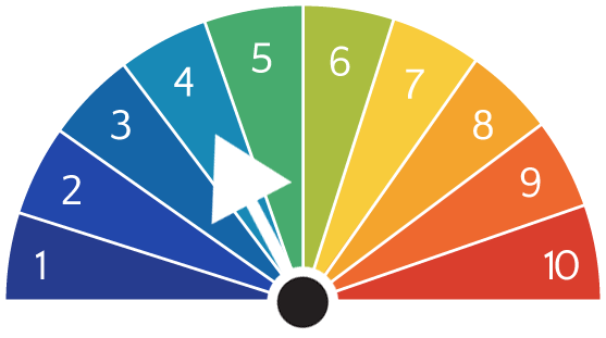 Aurora forecast predicted activity level 4/10