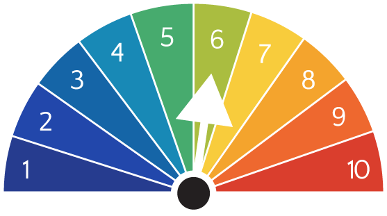 Aurora forecast predicted activity level 6/10