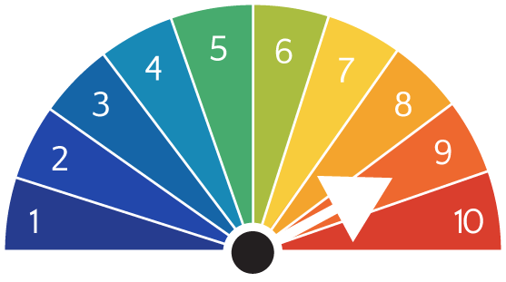 Aurora forecast predicted activity level 9/10